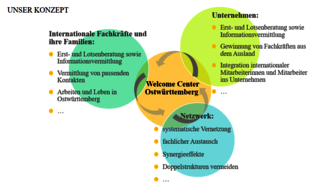 © Welcome Center Ostwürttemberg